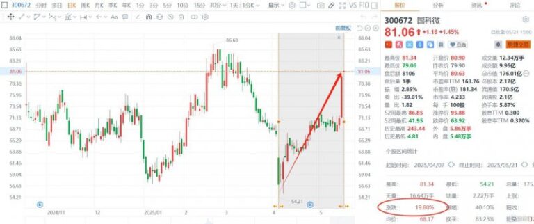 xm外汇平台杠杆比例今天的外汇行情波动，你准备好应对了吗？