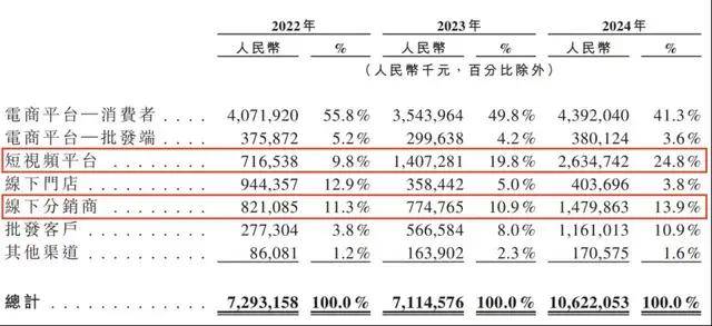 xm外汇平台账号注册Soul APP解析Z世代精神世界 务实主义成为新动向